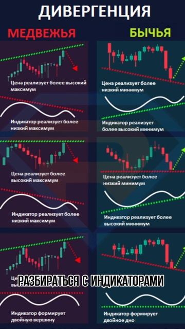 Что такое дивер в крипте: Скрытый сигнал, который выдает разворот тренда