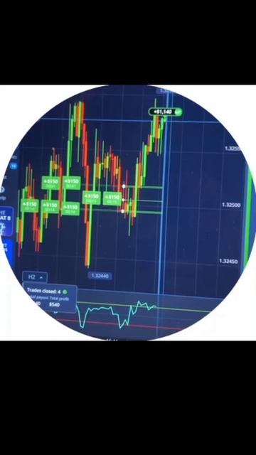 #крипта, #криптовалюта, #бинарныеопционы, #трейдер, #тре смотреть онлайн