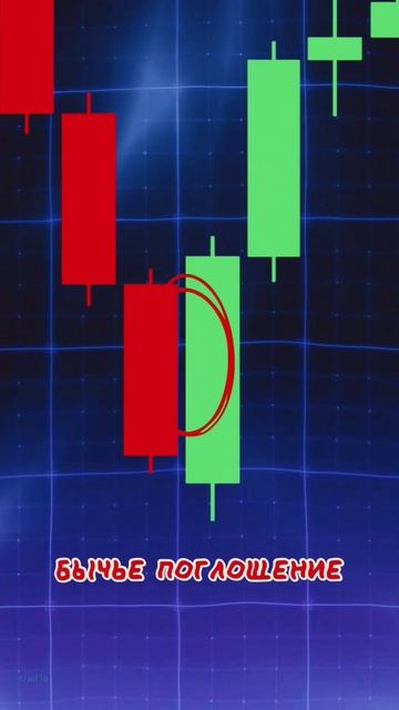 Основные Паттерны в Трейдинге Обучение Трейдингу Кри? смотреть онлайн