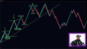 Как ПРАВИЛЬНО Строить УРОВНИ На Графике? Трейдинг Кри?