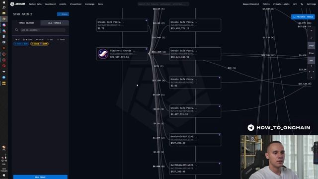 ОНЧЕЙН АНАЛИЗ STARKNET. ЖДАТЬ ТОКЕН STRK ПО 10 ЦЕНТОВ?