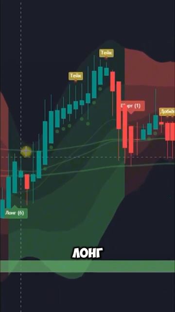 Заработай +60% к депозиту – Лучшая стратегия на TradingView! смотреть онлайн