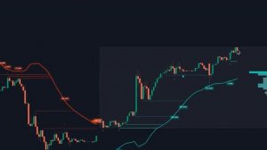 Индикатор ликвидности