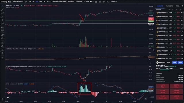 Скринер ОТКРЫТОГО ИНТЕРЕСА - Как Торговать На ФЬЮЧЕРС?