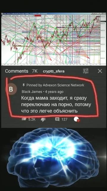 Все сделки в телеграм канале 🐳 #мем #биткоин #shorts #crypto # смотреть онлайн