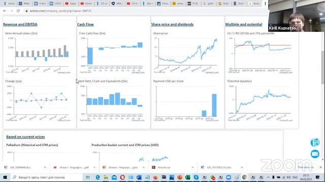 Погружение в фундаментал 2021г (2/3)
