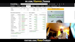 INVESTING COM ,КАК ПОЛЬЗОВАТЬСЯ, СИГНАЛЫ, ЭКОНОМИЧЕСКИЙ КАЛЕ