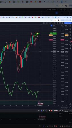 Индекс  s&p500  #us500    прогноз на сегодня 26.09.24 #shorts
