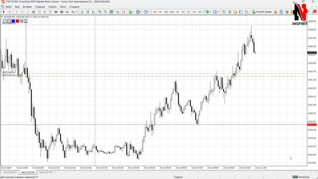 Управление капиталом: как минимизировать риски на Forex смотреть онлайн