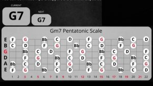 Blues Rock Backing Track in G