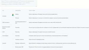 Как создать API ключи на бирже ByBit