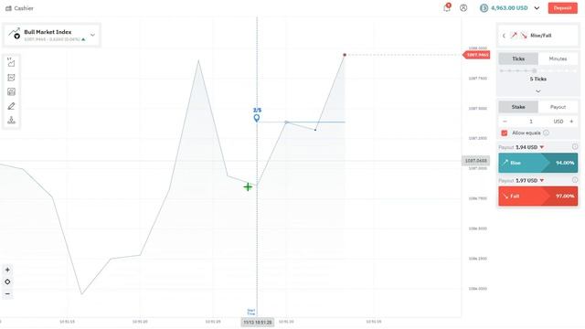 Свечной и тиковый боты плюс ручная стратегия смотреть онлайн