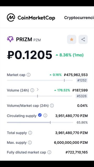 PRIZM 27.06.24 Статистика и цена смотреть онлайн