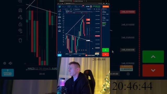 LIVE BINARY OPTIONS Trading | Торговля БИНАРНЫМИ ОПЦИОНАМИ