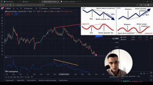 ИНДИКАТОР OBV. ЧТО ЭТО ТАКОЕ И КАК ИСПОЛЬЗОВАТЬ?