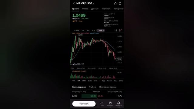 НАСТАЛ ЛИСТИНГ MAJOR, КАКАЯ ЦЕНА ТОКЕНА И БУДЕТ ЛИ СТОИТЬ