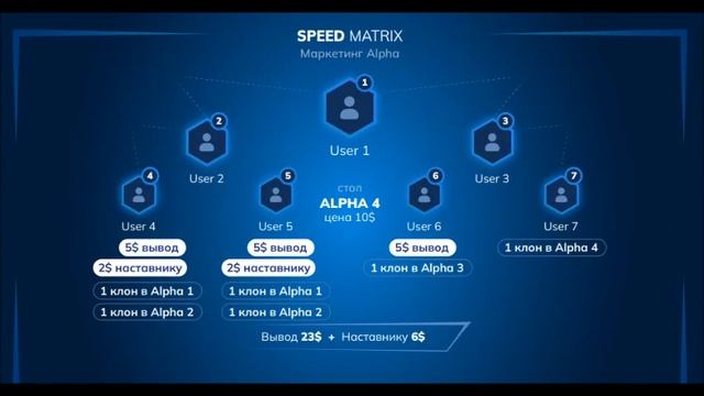 TGMASTER Инструменты для продвижения +Партнерский маркет?
