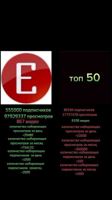 Едим тв против Топ 50 Сравнение. смотреть онлайн