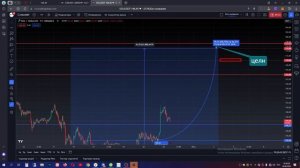 Криптовалюта Солана ОБЗОР. Solana прогноз. С 1000 до 3000$
