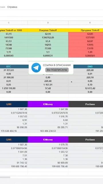 🔥 P2P СВЯЗКА BINANCE АРБИТРАЖ КРИПТОВАЛЮТЫ P2P СВЯЗКА АРБИТ