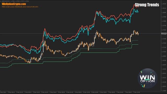Strong Trends индикатор для бинарных опционов