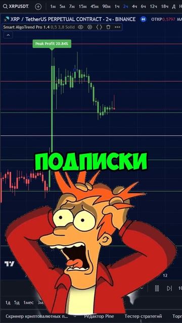 РАБОЧИЙ ТРЕНДОВЫЙ ИНДИКАТОР + ТЕЛЕГРАМ БОТ С СИГНАЛАМ? смотреть онлайн