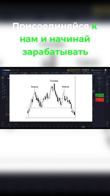 Бинарные опционы #трейдинг #бинарныеопционы2023 #бинары