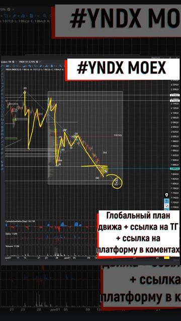 Яндекс готовится к росту 15 12 2022