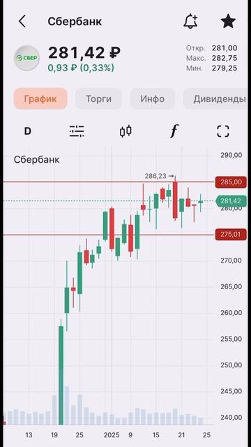 📈 АКЦИИ СБЕРБАНКА СЕГОДНЯ 24.01.2025 #инвестиции #акции #т смотреть онлайн