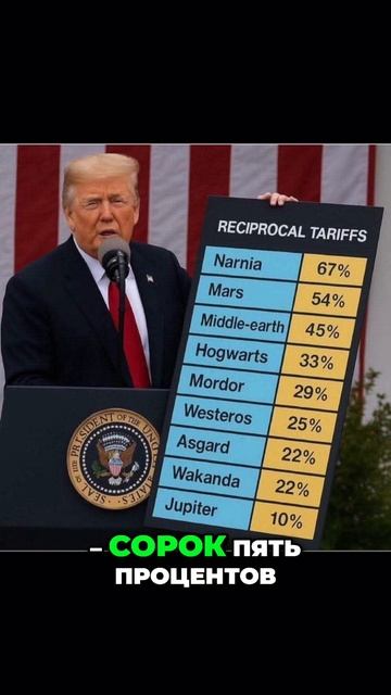 Новые тарифы Трампа: Сколько платит МАРС? смотреть онлайн