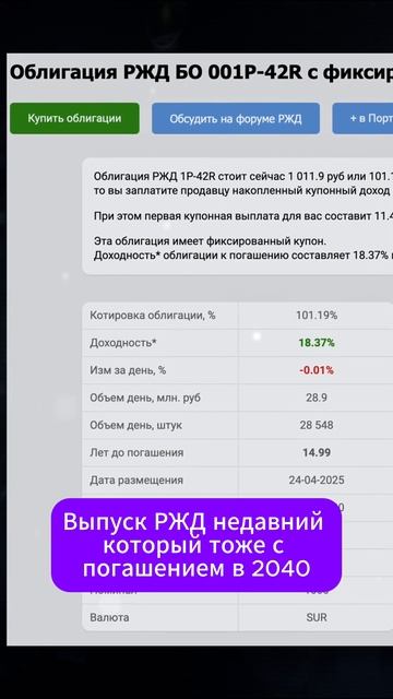 ТОП облигаций в мае 2025 года