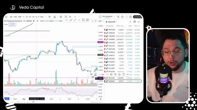Разбор графика + сделки онлайн: теханализ от идеи до ре смотреть онлайн