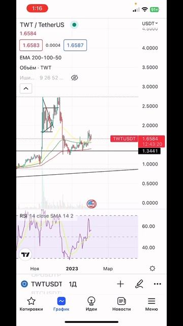 #TWT будет по 10$ 😵 #криптотрейдер #криптотрейдинг #btc #кр? смотреть онлайн