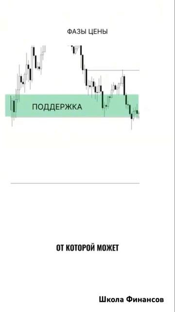 Горизонтальные уровни #трейдинг смотреть онлайн