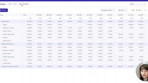 Дашборды и отчёты в MetaBI: ДДС, ОПиУ и юнит-экономика в од