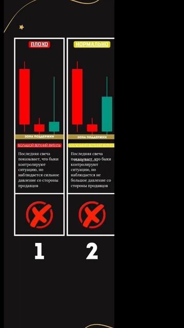 Трейд Торговля На Бирже Паттерны Трейдинг Фигуры Техн смотреть онлайн