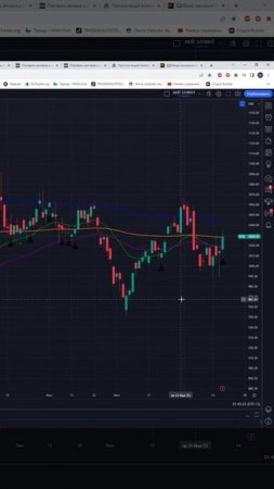 Индекс ртс  #IRTS  прогноз на сегодня 18.08.23 #shorts