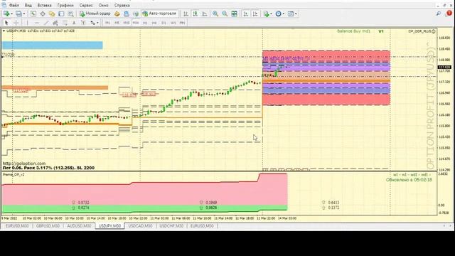 📈 Форекс прогноз по торговой системе ОДР+баланс+прио? смотреть онлайн