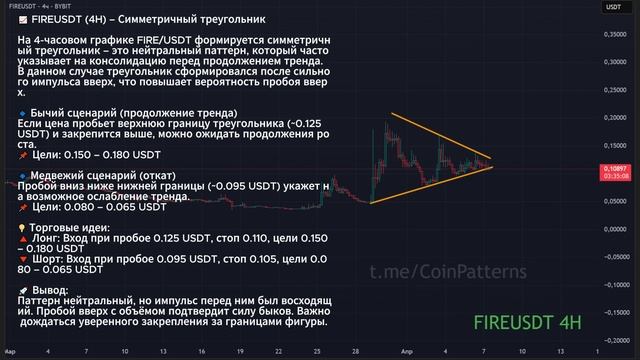 Прогноз монеты Matr1x Fire FIRE  Симметричный треугольник