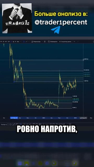 Учимся понимать рынок #крипта #рынок #рыночныйанализ #t смотреть онлайн