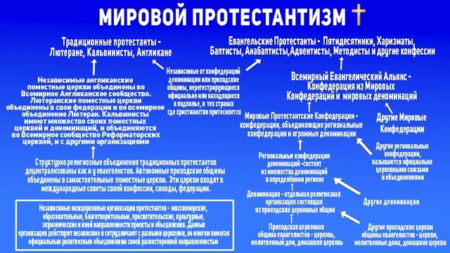 Бесконечный раскол, как структурно организован Мировой Протестантизм?