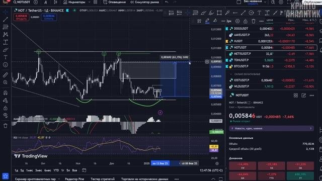 NOTCOIN 99% ВСЁ ПОТЕРЯЮТ - 1% СТАНУТ МИЛЛИОНЕРАМИ !!! НОТКОИН ?