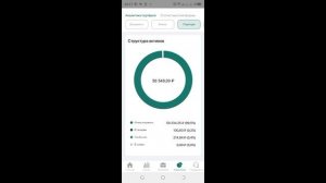 Джетленд итоги за 7 месяцев. Честный обзор. Инвестиции