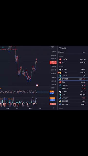 Торговая стратегия как зарабатывать на бирже лучшая м