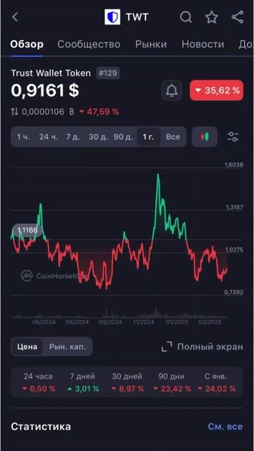 ТОП 5 МОНЕТ НА ИКСЫ В 2025 ГОДУ #крипта #трейдинг смотреть онлайн