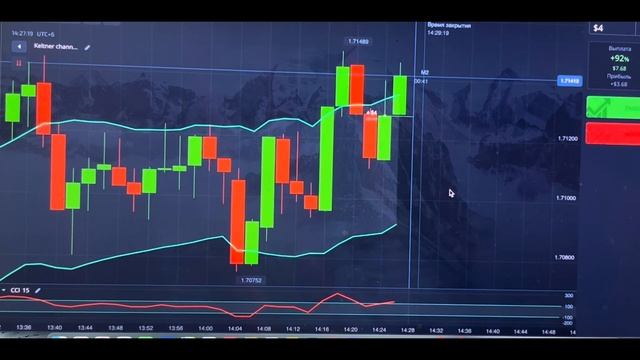 Keltner Channel и CCI💥СТРАТЕГИЯ НА 2 МИНУТЫ НА POCKET OPTION📊✅