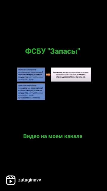 ФСБУ "Запасы" #shorts #запасы #бухучет #фсбу #реформабухуче смотреть онлайн