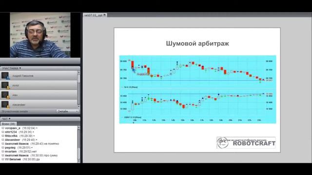 Высокодоходный фьючерсный арбитраж. Принципы  ( Вебин?