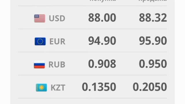 Курс Валют Рубль, Доллар, Евро, Тенге Моссовет Курс руб