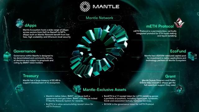 Криптовалюта Mantle Лучший Ethereum L2 Проект! Любимая Монета смотреть онлайн